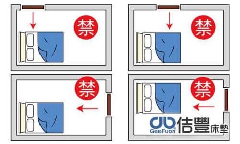 床頭靠走廊化解|臥室中的床墊擺法禁忌 (臥房床位風水)？化解方法？